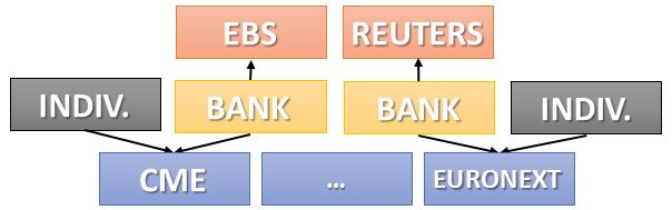 Forex inflow meaning
